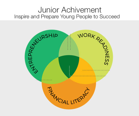 JUNIOR-ACHIVEMENT---Inspire-and-Prepare-Young-People-to-Succeed